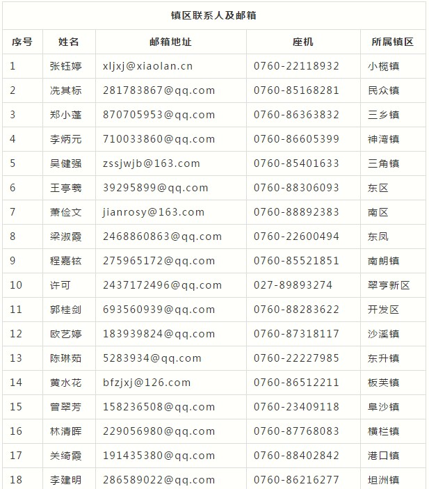 2017年天然氣爆炸事故_2016年爆炸事故_2022年征信黑名單可以入戶深圳嗎