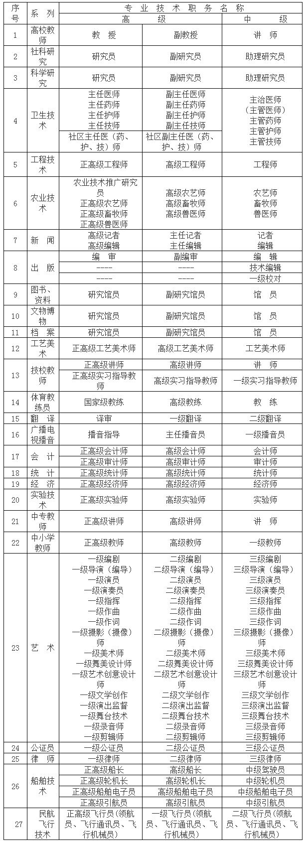 2021年上海落戶政策：具備一級(jí)消防工程師證書，可申請落戶上海