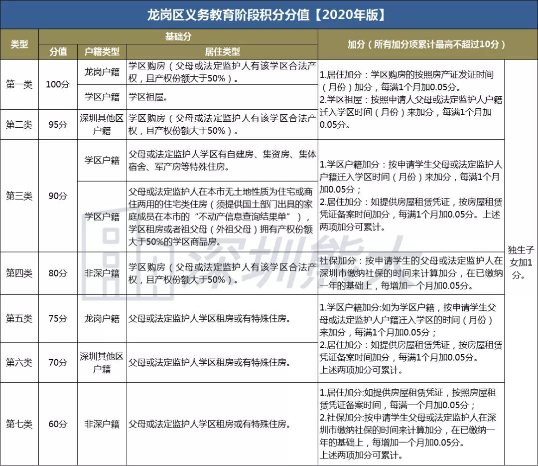 2022年秋季國家開放大學對深圳入戶有用嗎_用月餅盒制作科技小發(fā)明_電磁脈沖武器擁有國家