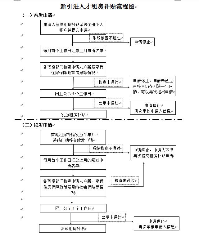 待小二受理多久_積分入戶已預(yù)審待受理_2022年深圳人才引進為己預(yù)審待受理要多久