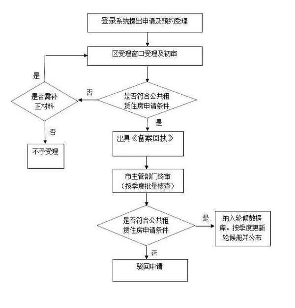 2022年深圳歸國留學(xué)人才落戶_留學(xué)歸國人員_深圳落戶人才市場需要什么手續(xù)