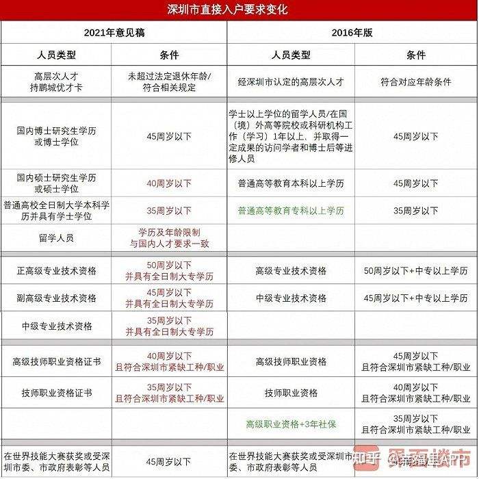 包含深圳留學(xué)生入戶流程知乎的詞條 包含深圳留學(xué)生入戶流程知乎的詞條 留學(xué)生入戶深圳