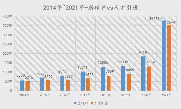 2021年上海人才引進(jìn)落戶最多的一年 上海人才引進(jìn)大盤點(diǎn)