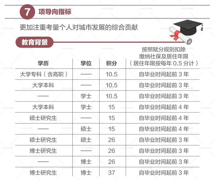 積分入戶深圳哪里可以自查_2022年深圳中級(jí)職稱可以入戶嗎_深圳多少積分可以入戶