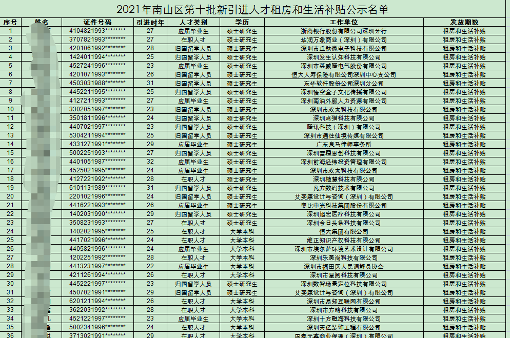 深圳本科補(bǔ)貼申請(qǐng)條件_深圳補(bǔ)貼申請(qǐng)條件_2022年深圳龍崗區(qū)落戶申請(qǐng)人才補(bǔ)貼條件