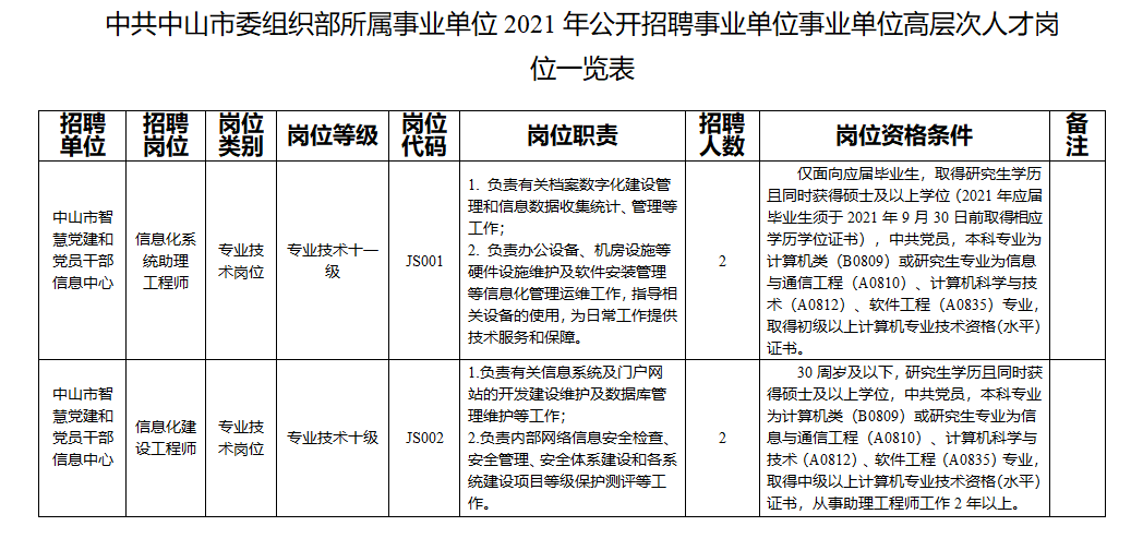 高爆炸藥爆炸威力_高爆沖擊彈_2022年深圳引進基礎教育高層次人才