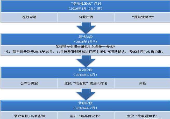 上海在職研究生落戶(上海在職研究生落戶新政策2021)