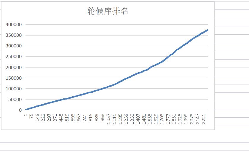 2022年4月深圳公租房輪候查詢更新資訊：減少2242戶