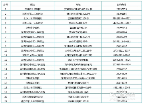 深圳核準(zhǔn)制入戶體檢結(jié)果哪里查的簡(jiǎn)單介紹 深圳核準(zhǔn)制入戶體檢結(jié)果哪里查的簡(jiǎn)單介紹 深圳核準(zhǔn)入戶