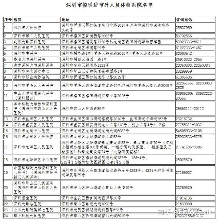 深圳核準入戶調(diào)干需要什么區(qū)別的簡單介紹 深圳核準入戶調(diào)干需要什么區(qū)別的簡單介紹 深圳核準入戶