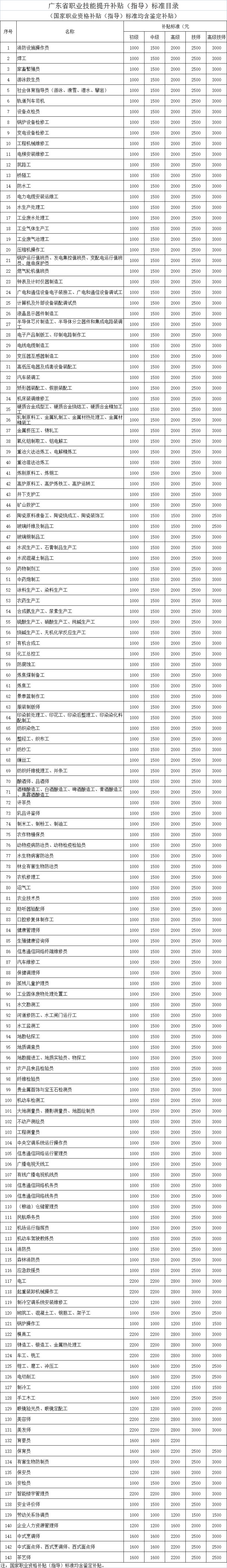 2022年深圳人才引進(jìn)落戶后居然有這么多補(bǔ)貼可領(lǐng)!