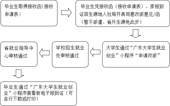 培正招生就業(yè)處