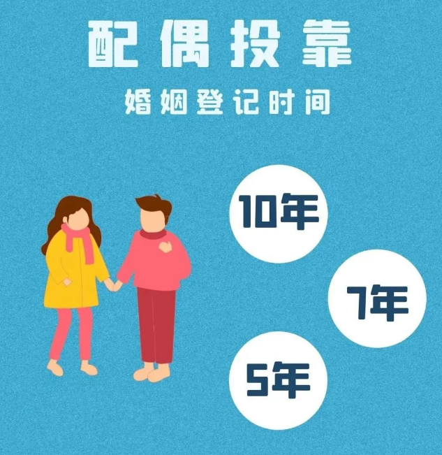 2022年夫妻投靠落戶新政策上海,多久可以落戶?