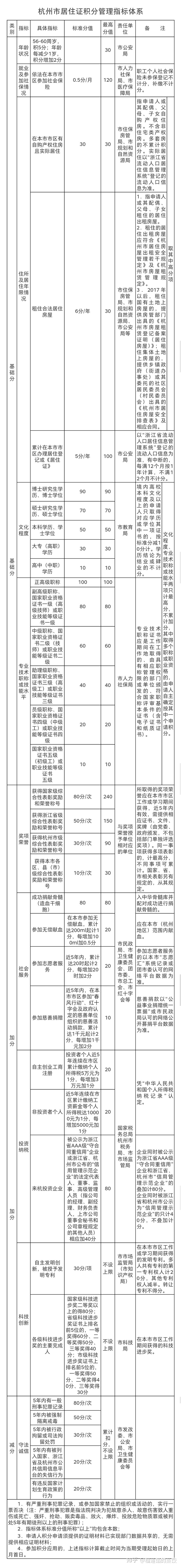 1998年7月22日 乳化炸藥爆炸_天津2015年積分落戶_2022年積分落戶分?jǐn)?shù)預(yù)測