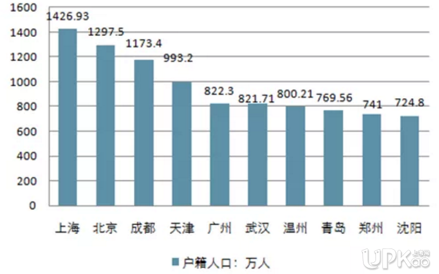 2019年深圳入戶政策：取消35歲以下?？迫霊羰钦娴膯幔?></p>
<p>　　有很多二線城市，戶籍人口都在七八百萬以上，這樣一對比，做為一線的深圳，戶籍人口似乎還不算多。</p>
<p>　　但是，目前約500萬的戶籍人口，對于深圳這樣一個基本沒有農(nóng)業(yè)和郊縣人口的2000平方公里的城市來說，已經(jīng)不算少，近三年擴容了150萬，如果繼續(xù)維持當前戶籍政策，戶籍人口將極大可能超出深圳承載能力。從目前的升學學位大戰(zhàn)中可見一斑。</p>
<p>　　但另一方面，為應對二線城市搶人大戰(zhàn)，深圳如果管控過嚴，會導致人才流失。因此，寬中有緊，提高人才選拔門檻可能會是2019年的主旋律。</p>
<p>　　因此，2019年，深圳適當收緊入戶政策還是有比較大可能的，但具體收緊到什么程度，還是要等官方文件啦。</p>
                            </div>
                            <div uk-margin>
                                                            </div>
                            <div   id=