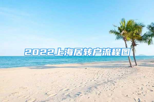 2022上海居轉(zhuǎn)戶流程圖