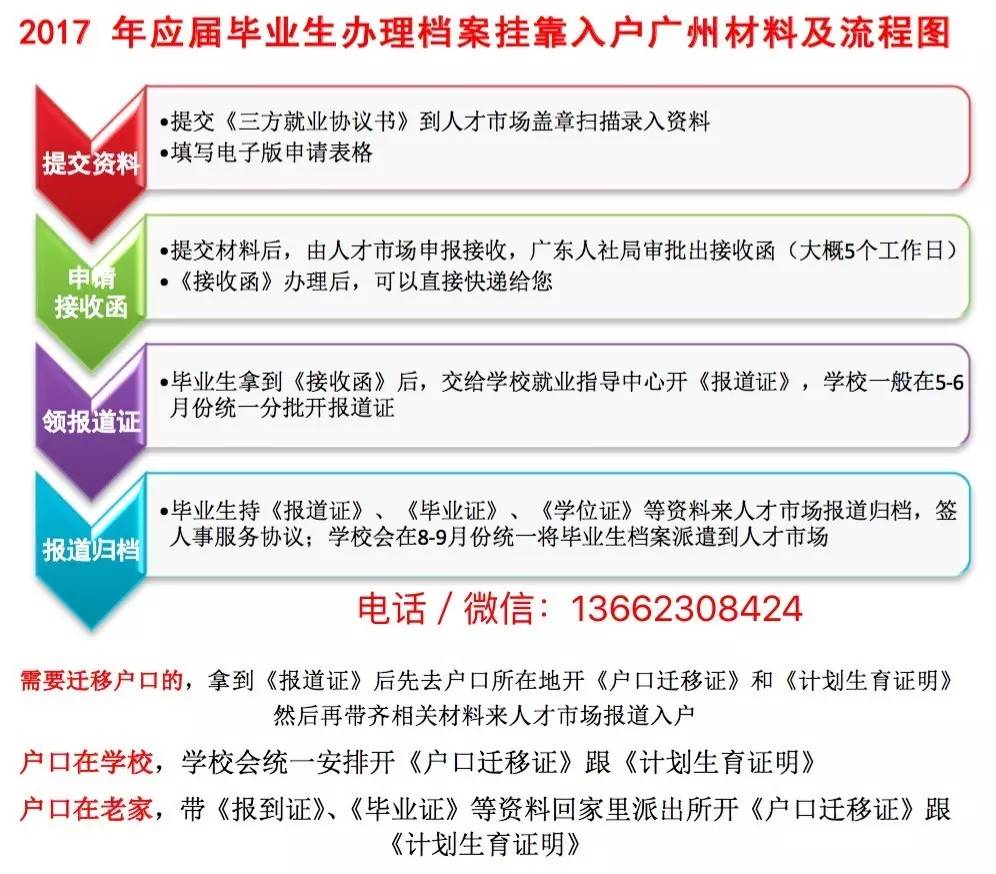 2022年深圳入戶征求意見稿_征求老板意見 英文_意見征求稿回復(fù) 有意見