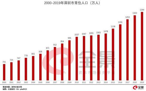 2021年深圳入戶新規(guī)定