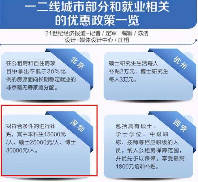 深圳海歸購房政策_(dá)海歸博士深圳人才引進(jìn)政策_(dá)引進(jìn)高層次人才