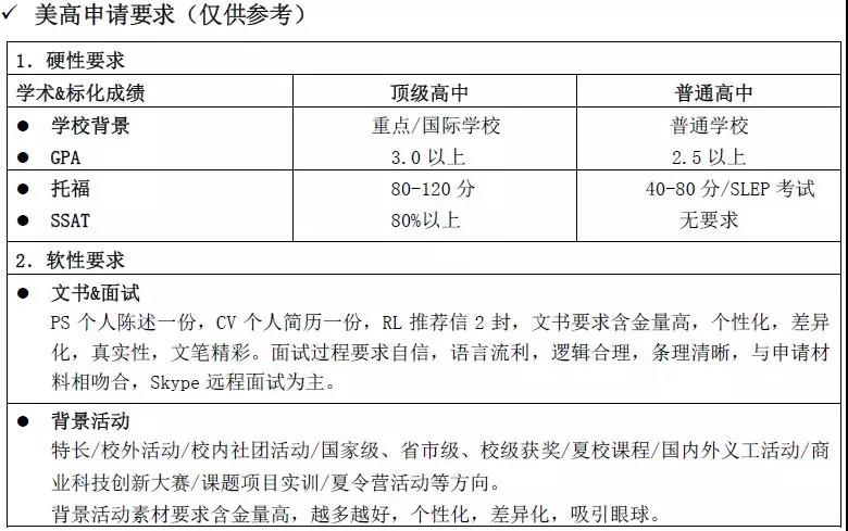 2022年深圳美國高中留學(xué)服務(wù)中介機(jī)構(gòu)一覽表