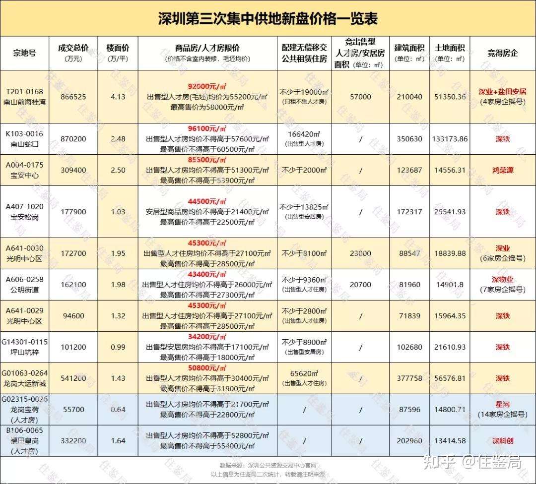 2022年深圳入戶還有補(bǔ)貼嗎(2022年入深戶還有人才補(bǔ)貼嗎) 2022年深圳入戶還有補(bǔ)貼嗎(2022年入深戶還有人才補(bǔ)貼嗎) 深圳核準(zhǔn)入戶