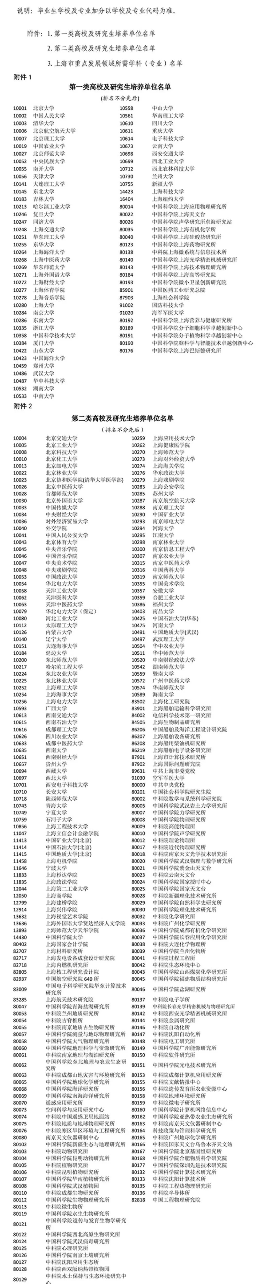 2021上海應屆生積分落戶評分辦法發(fā)布