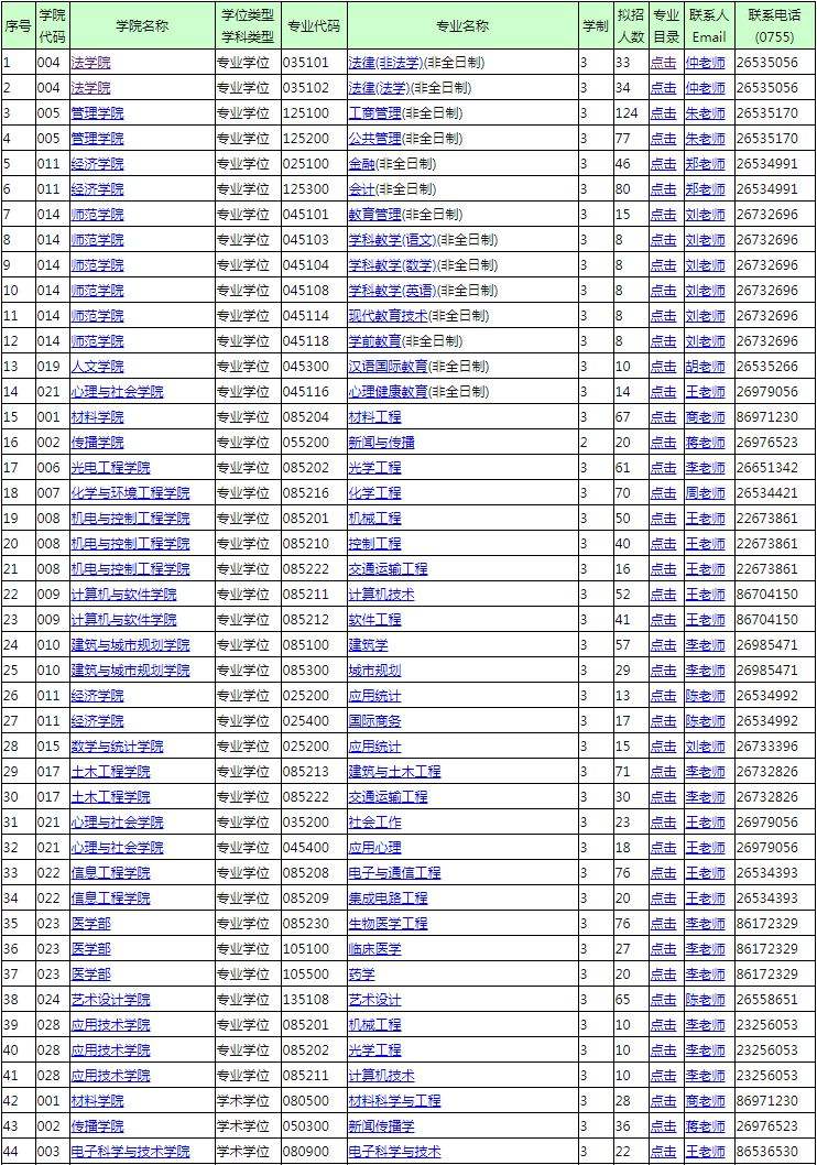 2019深圳本科學(xué)歷入戶(hù)(2019深圳積分入戶(hù)分值表) 2019深圳本科學(xué)歷入戶(hù)(2019深圳積分入戶(hù)分值表) 本科入戶(hù)深圳