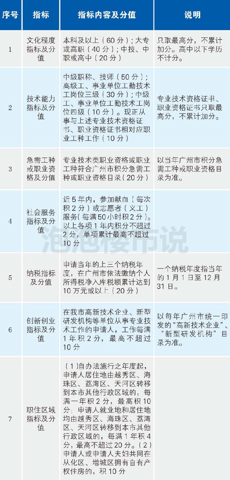 深圳核準(zhǔn)入戶全流程(深圳戶口落戶政策2021) 深圳核準(zhǔn)入戶全流程(深圳戶口落戶政策2021) 深圳核準(zhǔn)入戶