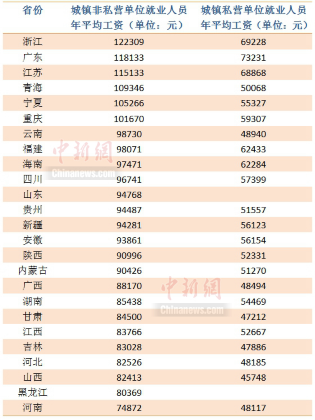 2022年上海社?；鶖?shù)調(diào)整日期(繳費基數(shù)+最低)