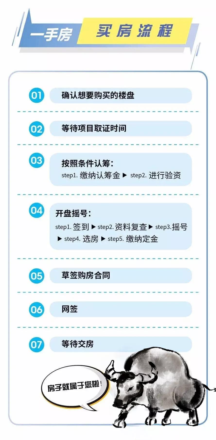 2022上海買房新政 買新房積分怎么算