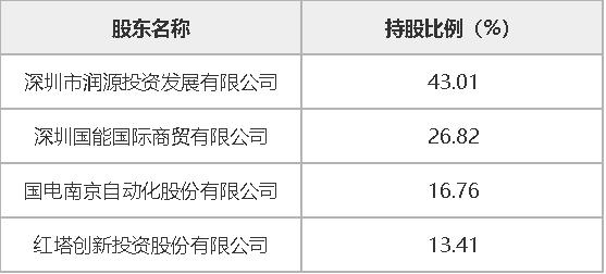 是制作科技小發(fā)明實物式摸型圖片_2022年深圳入戶11位指標卡號是什么_氫氣的爆炸極限是