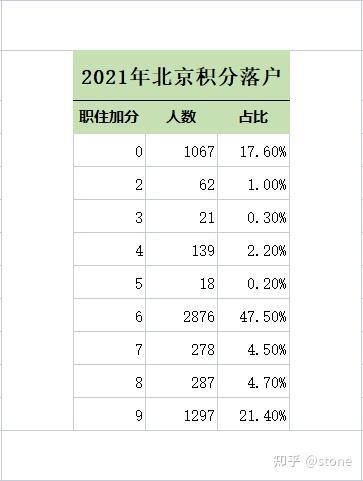 北上廣深四大一線城市積分落戶政策全部落定_天津積分落戶積分_2022積分落戶分?jǐn)?shù)預(yù)測(cè)