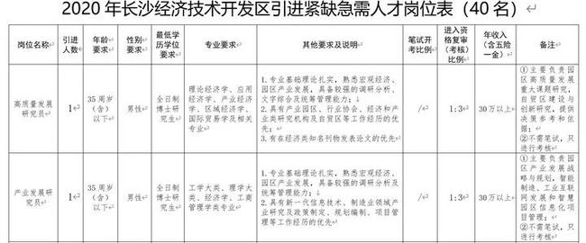 2022年深圳海外高層次人才引進(jìn)孔雀計劃_高爆炸藥爆炸威力_高威力空中引爆彈——炸彈之母