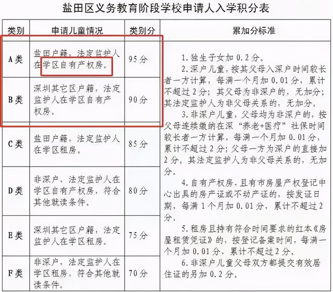 2022年深圳人才引進(jìn)落戶條件留學(xué)人員_2015年炸藥廠爆炸事故_深圳落戶人才市場(chǎng)需要什么手續(xù)