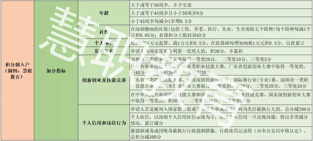 2022年入戶深圳最新政策(2022年入戶深圳最新政策補貼) 2022年入戶深圳最新政策(2022年入戶深圳最新政策補貼) 深圳學(xué)歷入戶