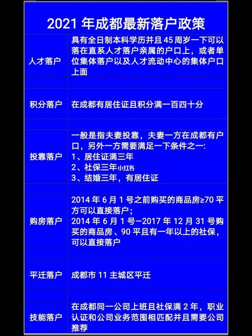 2018成都市學(xué)歷落戶政策