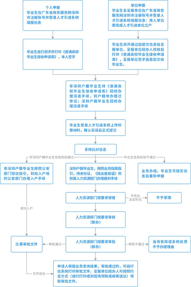 生物武器:從國家贊助的研制計劃到當代生物恐怖活動_2022年深圳寶安區(qū)人才引進補貼多久到賬_落戶深圳寶安補貼