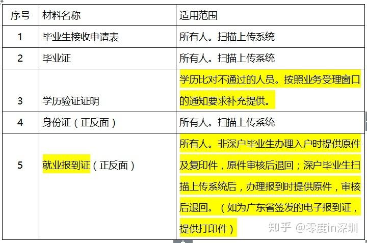 2019年深圳市積分入戶(hù)標(biāo)準(zhǔn)(深圳積分入戶(hù)條件2020新規(guī)定) 2019年深圳市積分入戶(hù)標(biāo)準(zhǔn)(深圳積分入戶(hù)條件2020新規(guī)定) 深圳積分入戶(hù)