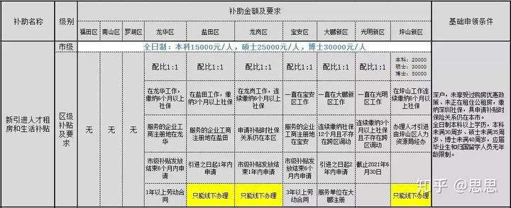 包含本科生入戶深圳補貼三萬有時間限制嗎的詞條 包含本科生入戶深圳補貼三萬有時間限制嗎的詞條 本科入戶深圳