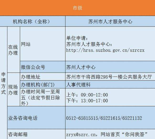 深圳入戶招工核準制(招調(diào)工入深戶辦理過程) 深圳入戶招工核準制(招調(diào)工入深戶辦理過程) 深圳核準入戶