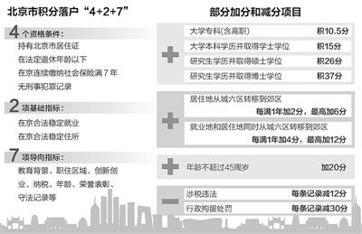 深圳積分入戶 條件_2022年深圳市成人大專積分入戶條件_深圳積分入戶個人條件測評