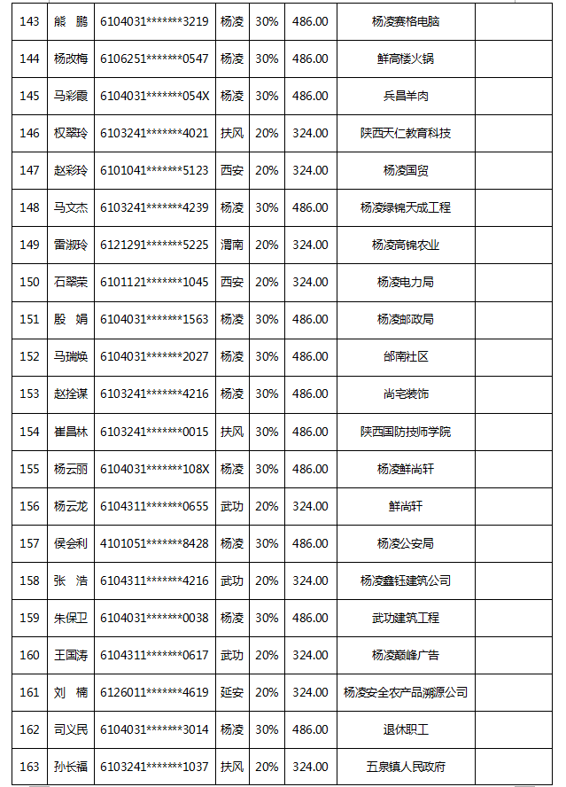 深圳市人才安居租房補(bǔ)貼申請人名單的公示_2022年深圳人才引進(jìn)租房補(bǔ)貼公示多久_深圳 租房補(bǔ)貼 公示