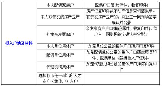 2020年應(yīng)屆畢業(yè)生深圳落戶辦理best后手續(xù)需要哪些材料?