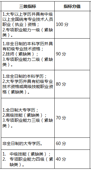 2022年深圳調干入戶和積分入戶區(qū)別_2017年天然氣爆炸事故_深圳積分入戶調干流程 拿到商調函