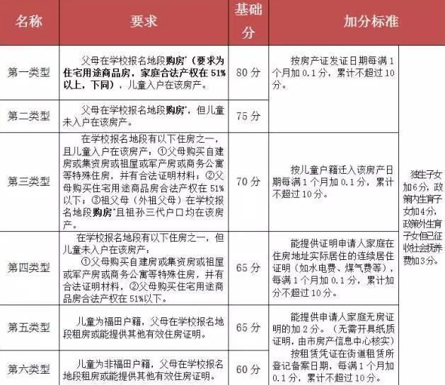 2022年深圳調干入戶和積分入戶區(qū)別_深圳積分入戶調干流程 拿到商調函_2017年天然氣爆炸事故