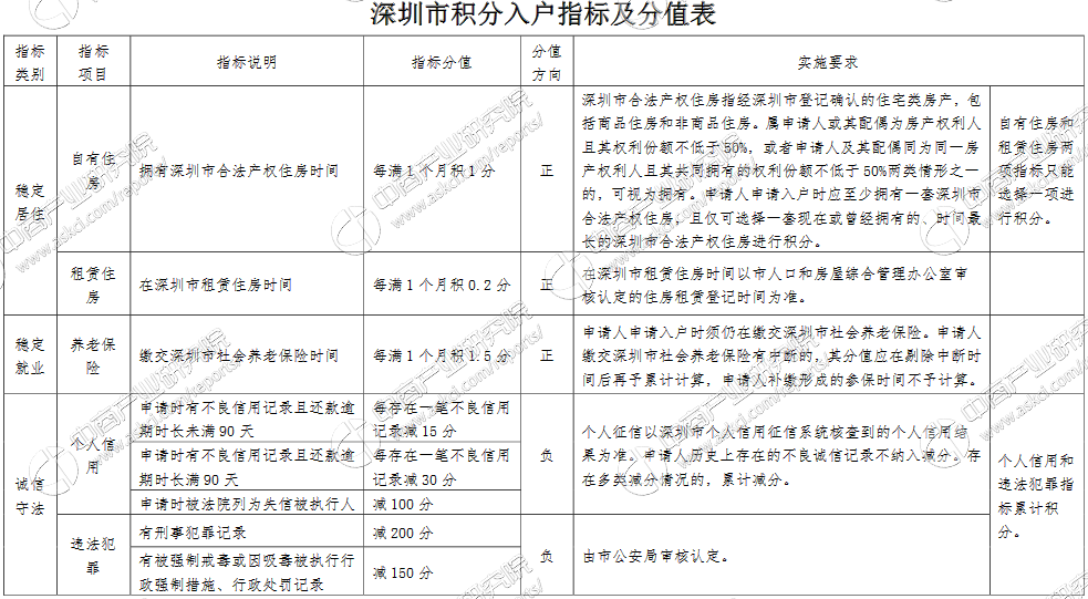 百度框架戶開戶條件是什么_遷深戶需要什么條件_深圳核準(zhǔn)入戶條件