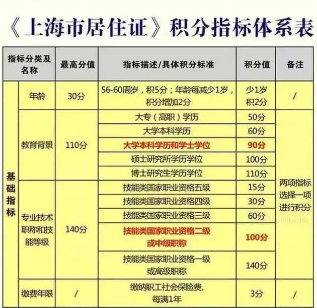 深圳積分入戶 條件_深圳積分入戶個人條件測評_2022年深圳市成人大專積分入戶條件