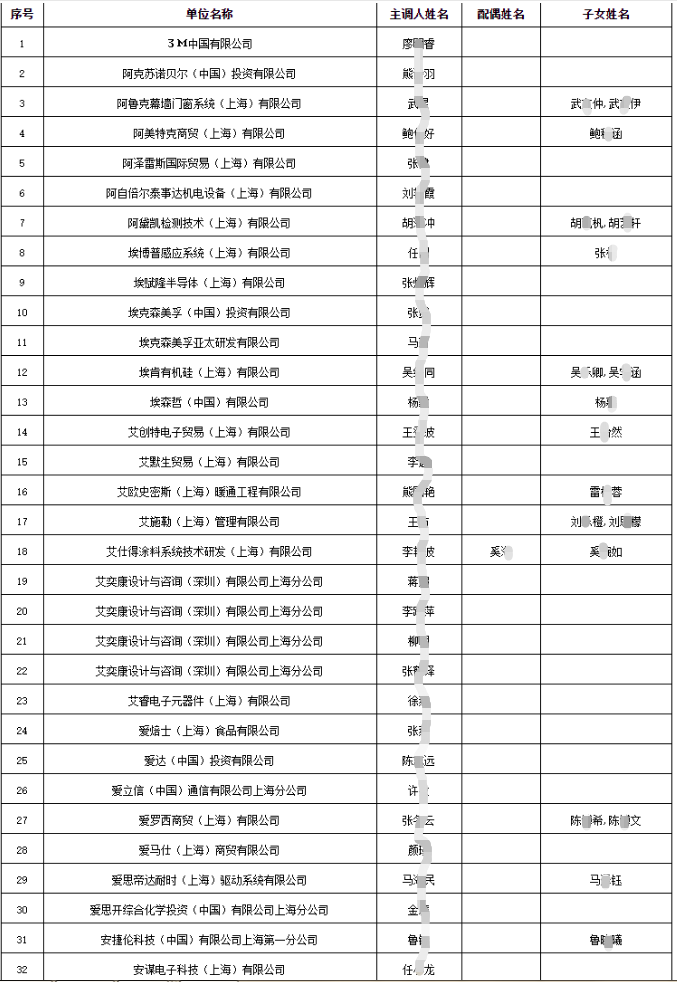 2021年6月第二批上海落戶公示來啦