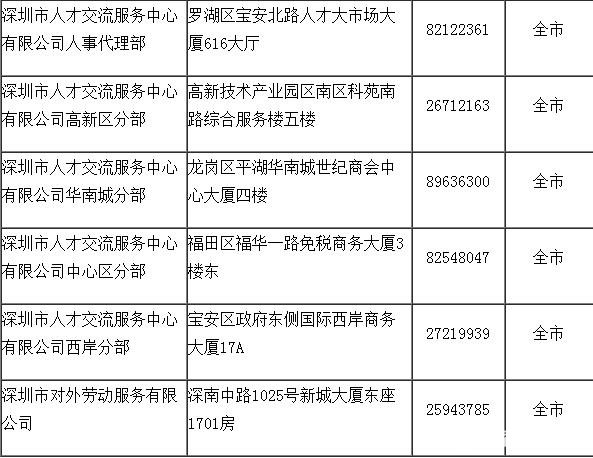 深圳積分入戶代理機構名單