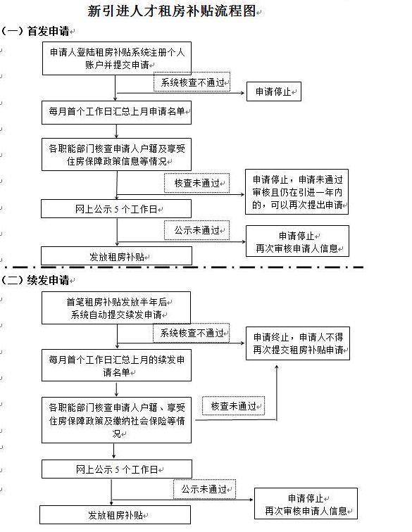 2019年應(yīng)屆畢業(yè)生入戶深圳的租房補(bǔ)貼的簡(jiǎn)單介紹 2019年應(yīng)屆畢業(yè)生入戶深圳的租房補(bǔ)貼的簡(jiǎn)單介紹 應(yīng)屆畢業(yè)生入戶深圳